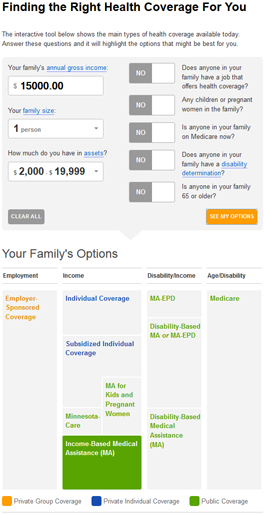 Mike's Health Coverage Landscape